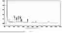 Fig. 03 - Use of plant peptides against metabolic abnormalities