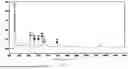 Fig. 05 - Use of plant peptides against metabolic abnormalities
