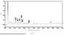 Fig. 08 - Use of plant peptides against metabolic abnormalities