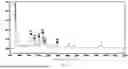Fig. 09 - Use of plant peptides against metabolic abnormalities