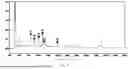 Fig. 10 - Use of plant peptides against metabolic abnormalities
