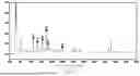 Fig. 11 - Use of plant peptides against metabolic abnormalities