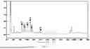 Fig. 12 - Use of plant peptides against metabolic abnormalities