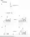 Fig. 13 - Modification and Compositions of Human Secretoglobin Proteins
