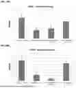 Fig. 23 - Modification and Compositions of Human Secretoglobin Proteins