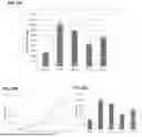 Fig. 24 - Modification and Compositions of Human Secretoglobin Proteins