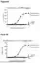Fig. 04 - CLEC9A-BASED CHIMERIC PROTEIN COMPLEXES