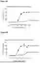 Fig. 09 - CLEC9A-BASED CHIMERIC PROTEIN COMPLEXES