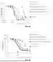 Fig. 04 - COMPLEMENT INHIBITORS AND USES THEREOF