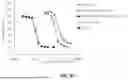 Fig. 05 - COMPLEMENT INHIBITORS AND USES THEREOF