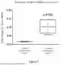 Fig. 05 - PROCESS FOR THE PRODUCTION OF IRISIN, ITS FORMULATIONS AND ITS ADMINISTRATION ROUTES