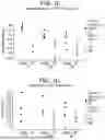 Fig. 03 - ENGINEERING MONOCLONAL ANTIBODIES TO IMPROVE STABILITY AND PRODUCTION TITER