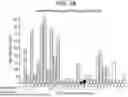 Fig. 04 - ENGINEERING MONOCLONAL ANTIBODIES TO IMPROVE STABILITY AND PRODUCTION TITER