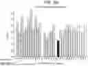 Fig. 06 - ENGINEERING MONOCLONAL ANTIBODIES TO IMPROVE STABILITY AND PRODUCTION TITER