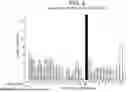 Fig. 08 - ENGINEERING MONOCLONAL ANTIBODIES TO IMPROVE STABILITY AND PRODUCTION TITER
