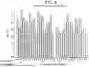 Fig. 10 - ENGINEERING MONOCLONAL ANTIBODIES TO IMPROVE STABILITY AND PRODUCTION TITER