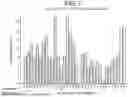 Fig. 11 - ENGINEERING MONOCLONAL ANTIBODIES TO IMPROVE STABILITY AND PRODUCTION TITER
