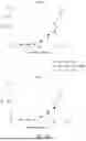 Fig. 17 - ANTIBODIES THAT NEUTRALIZE HEPATITIS B VIRUS AND USES THEREOF