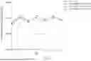Fig. 37 - ANTIBODIES THAT NEUTRALIZE HEPATITIS B VIRUS AND USES THEREOF