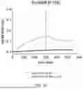 Fig. 43 - ANTIBODIES THAT NEUTRALIZE HEPATITIS B VIRUS AND USES THEREOF