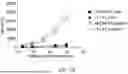 Fig. 55 - ANTIBODIES THAT NEUTRALIZE HEPATITIS B VIRUS AND USES THEREOF