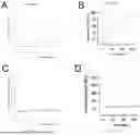 Fig. 53 - Preventative Agent or Therapeutic Agent for Amyotrophic Lateral Sclerosis, Parkinson's Disease, Huntington's Disease, Spinocerebellar Ataxia, Aging-Related Degenerative or Neurological Disease, Brain Aging, or Diseases Associated With Brain Aging