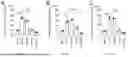 Fig. 57 - Preventative Agent or Therapeutic Agent for Amyotrophic Lateral Sclerosis, Parkinson's Disease, Huntington's Disease, Spinocerebellar Ataxia, Aging-Related Degenerative or Neurological Disease, Brain Aging, or Diseases Associated With Brain Aging