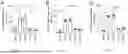 Fig. 58 - Preventative Agent or Therapeutic Agent for Amyotrophic Lateral Sclerosis, Parkinson's Disease, Huntington's Disease, Spinocerebellar Ataxia, Aging-Related Degenerative or Neurological Disease, Brain Aging, or Diseases Associated With Brain Aging