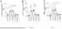Fig. 59 - Preventative Agent or Therapeutic Agent for Amyotrophic Lateral Sclerosis, Parkinson's Disease, Huntington's Disease, Spinocerebellar Ataxia, Aging-Related Degenerative or Neurological Disease, Brain Aging, or Diseases Associated With Brain Aging