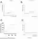 Fig. 64 - Preventative Agent or Therapeutic Agent for Amyotrophic Lateral Sclerosis, Parkinson's Disease, Huntington's Disease, Spinocerebellar Ataxia, Aging-Related Degenerative or Neurological Disease, Brain Aging, or Diseases Associated With Brain Aging