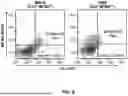 Fig. 05 - D-DOMAIN CONTAINING POLYPEPTIDES AND USES THEREOF