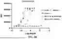 Fig. 04 - MULTISPECIFIC BINDING AGENTS THAT TARGET B7H3 AND GD2 AND USES THEREOF
