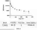 Fig. 07 - MULTISPECIFIC BINDING AGENTS THAT TARGET B7H3 AND GD2 AND USES THEREOF