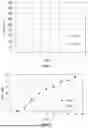 Fig. 10 - MULTISPECIFIC BINDING AGENTS THAT TARGET B7H3 AND GD2 AND USES THEREOF