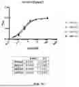 Fig. 04 - FcRn-Binding Polypeptides and Uses Thereof