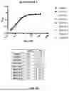 Fig. 05 - FcRn-Binding Polypeptides and Uses Thereof