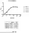 Fig. 06 - FcRn-Binding Polypeptides and Uses Thereof