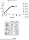 Fig. 07 - FcRn-Binding Polypeptides and Uses Thereof