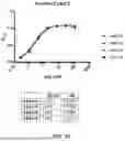 Fig. 08 - FcRn-Binding Polypeptides and Uses Thereof
