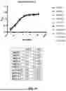 Fig. 09 - FcRn-Binding Polypeptides and Uses Thereof