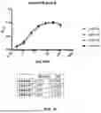Fig. 10 - FcRn-Binding Polypeptides and Uses Thereof