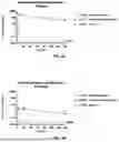 Fig. 20 - FcRn-Binding Polypeptides and Uses Thereof