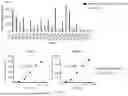 Fig. 48 - COMPOSITIONS AND METHODS COMPRISING ANTIBODIES THAT BIND TO COVALENT PEPTIDE CONJUGATES