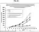Fig. 05 - ANTIBODIES TO GALECTIN-3 AND METHODS OF USE THEREOF