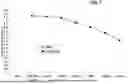 Fig. 11 - ANTIBODIES TO GALECTIN-3 AND METHODS OF USE THEREOF