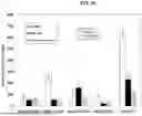 Fig. 14 - ANTIBODIES TO GALECTIN-3 AND METHODS OF USE THEREOF