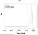 Fig. 05 - EGFR BINDING COMPLEX AND METHOD OF MAKING AND USING THEREOF
