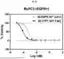 Fig. 18 - EGFR BINDING COMPLEX AND METHOD OF MAKING AND USING THEREOF
