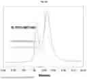 Fig. 19 - EGFR BINDING COMPLEX AND METHOD OF MAKING AND USING THEREOF