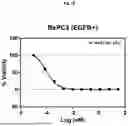 Fig. 21 - EGFR BINDING COMPLEX AND METHOD OF MAKING AND USING THEREOF